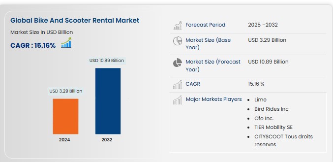 u3874-Bike-and-Scooter-Rental-Market