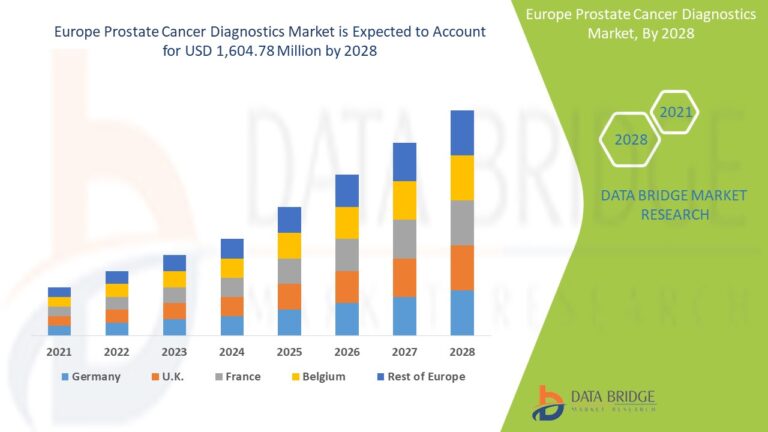 u3874-Europe-Prostate-Cancer-Diagnostics-Market