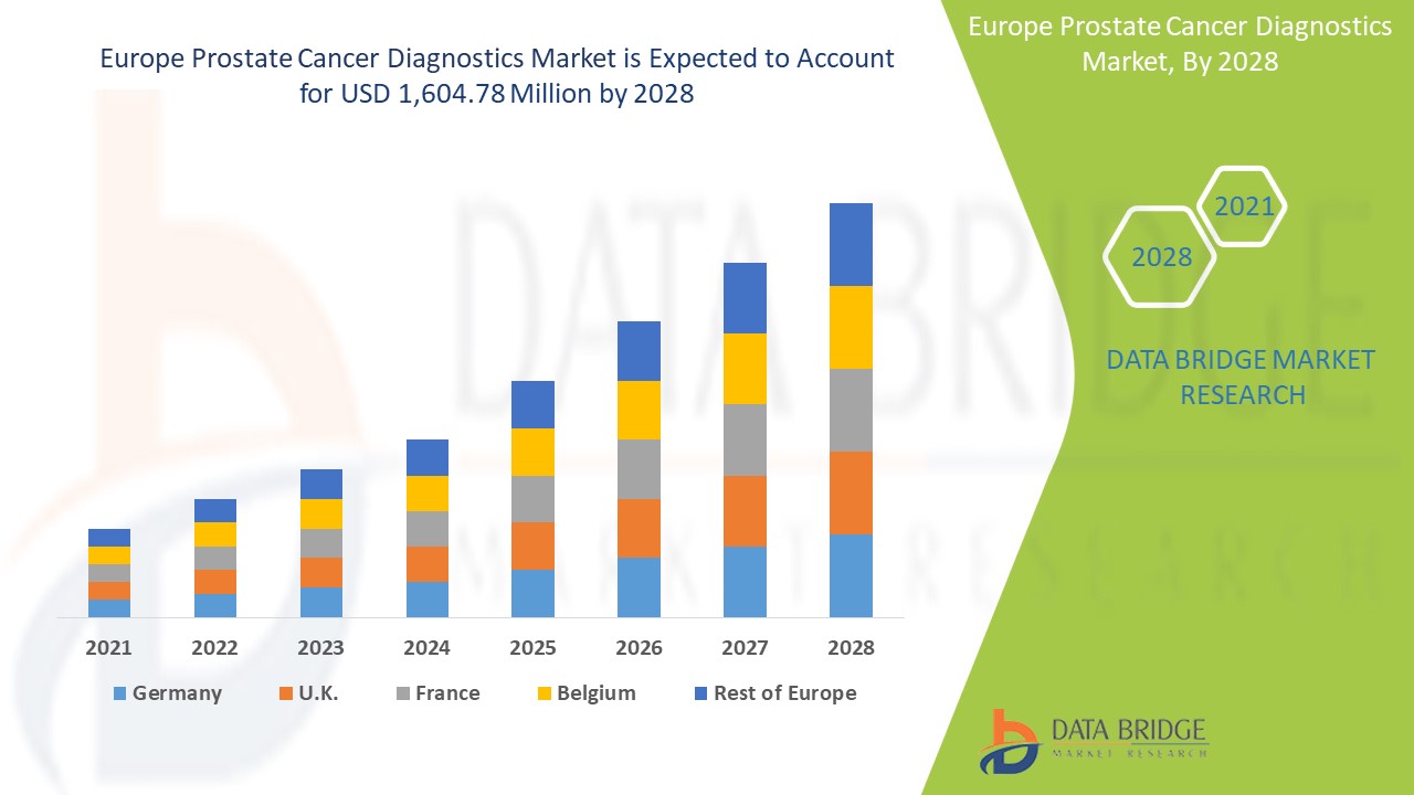 u3874-Europe-Prostate-Cancer-Diagnostics-Market