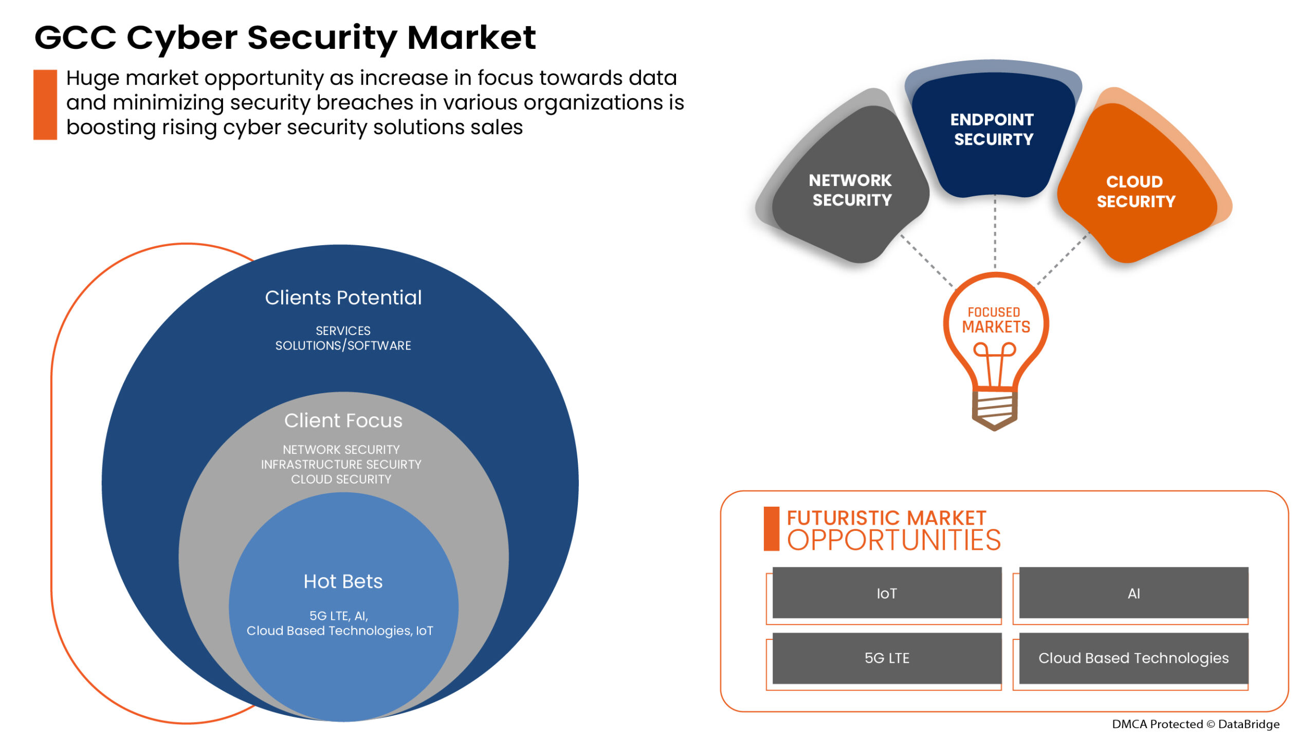u3874-GCC-Cyber-Security-Market