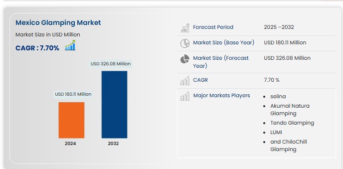 u3874-Mexico-Glamping-Market