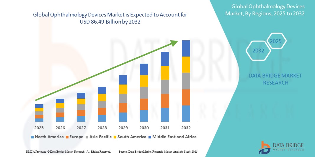u3874-Ophthalmology-Devices-Market