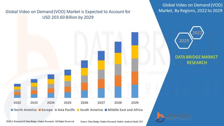 u3874-Video-on-Demand-VOD-Market