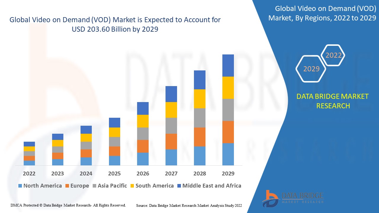 u3874-Video-on-Demand-VOD-Market