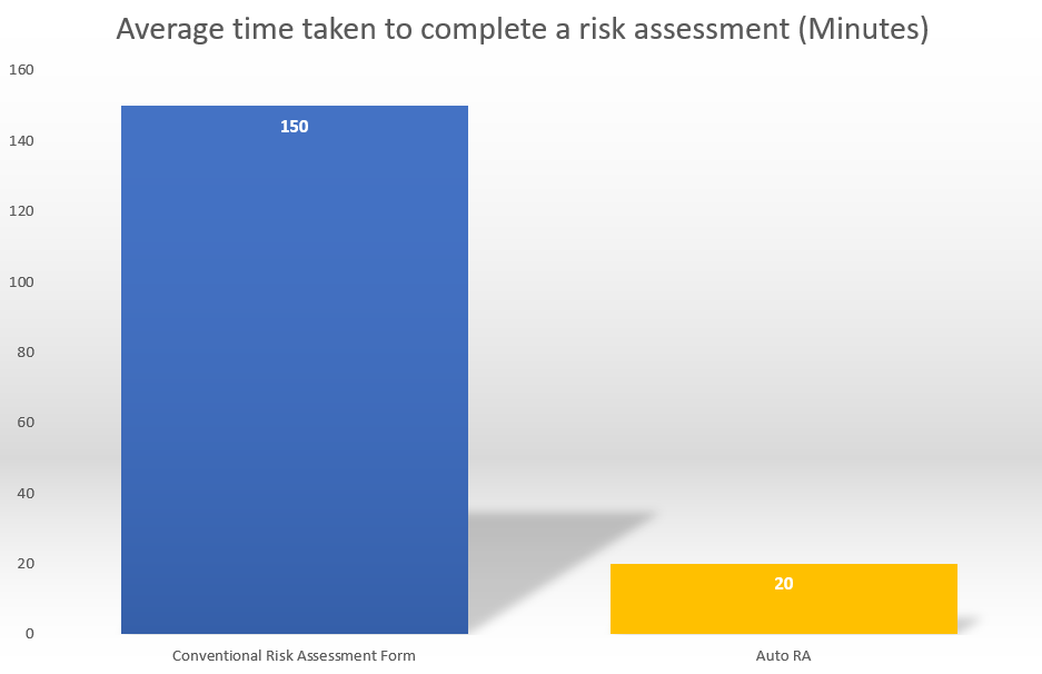 u4210-Auto-RA-graph-2