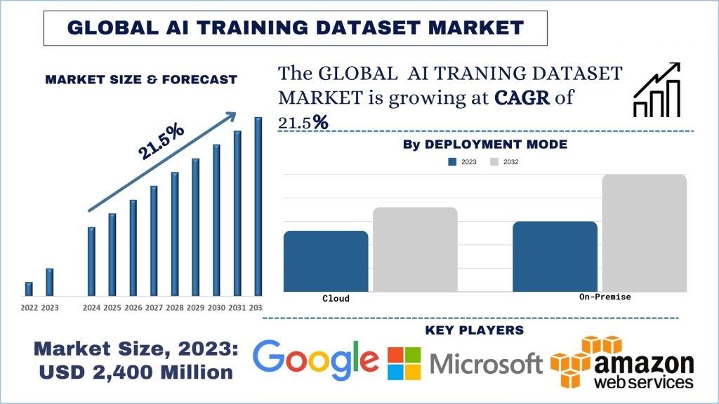 AI-Training-Dataset-Market