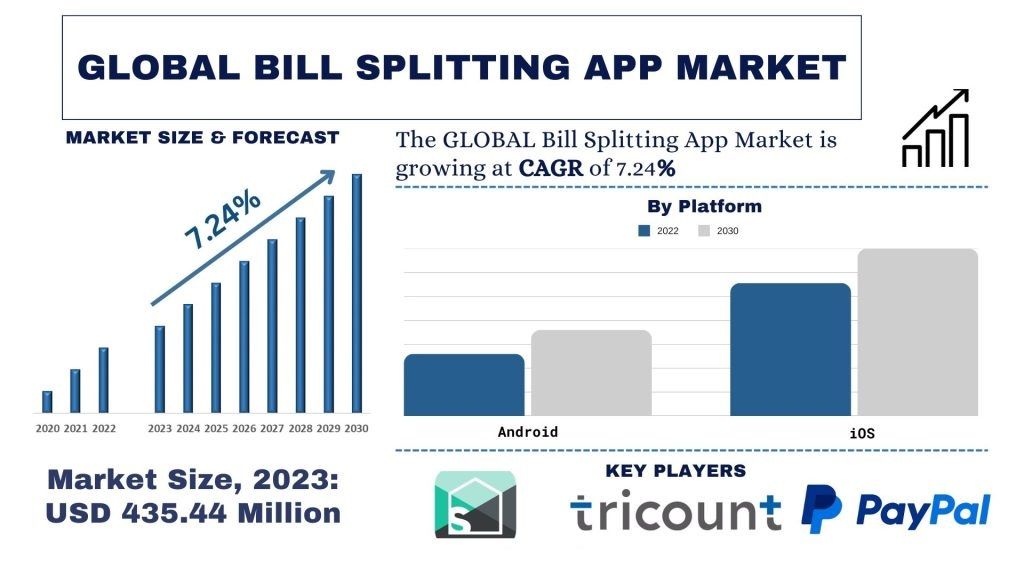 Bill-Splitting-App-Market