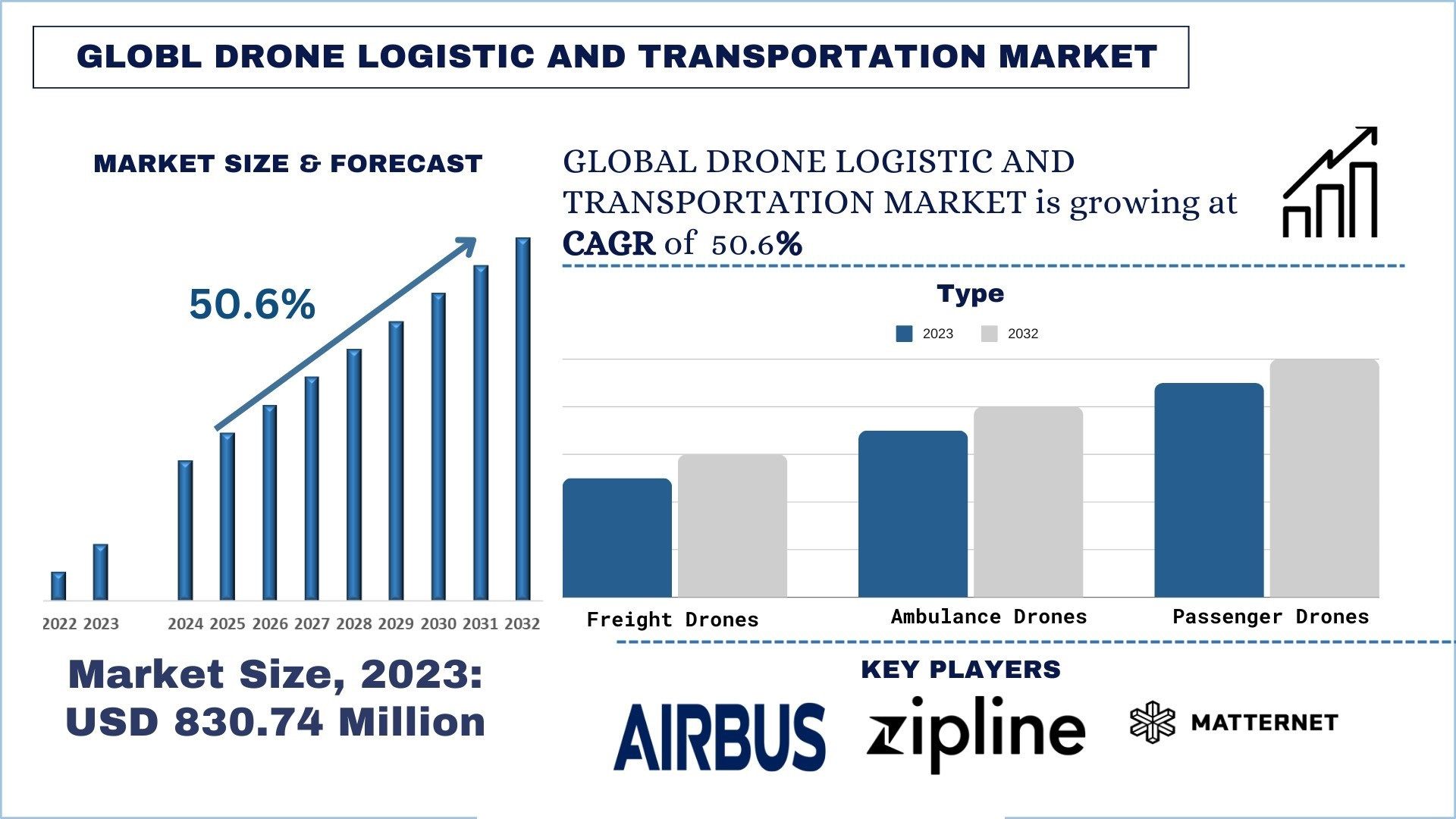 Drone-Logistic-and-Transportation-Market
