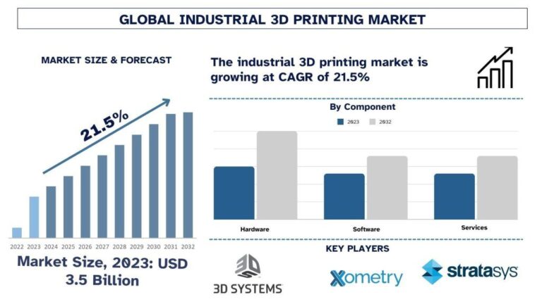 Industrial-3D-Printing-Market