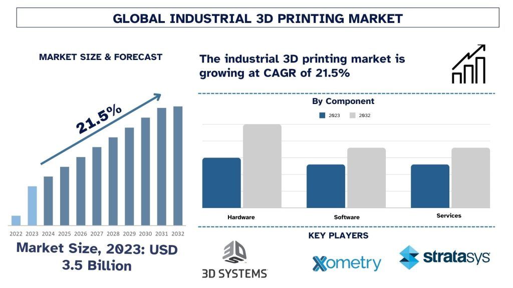 Industrial-3D-Printing-Market