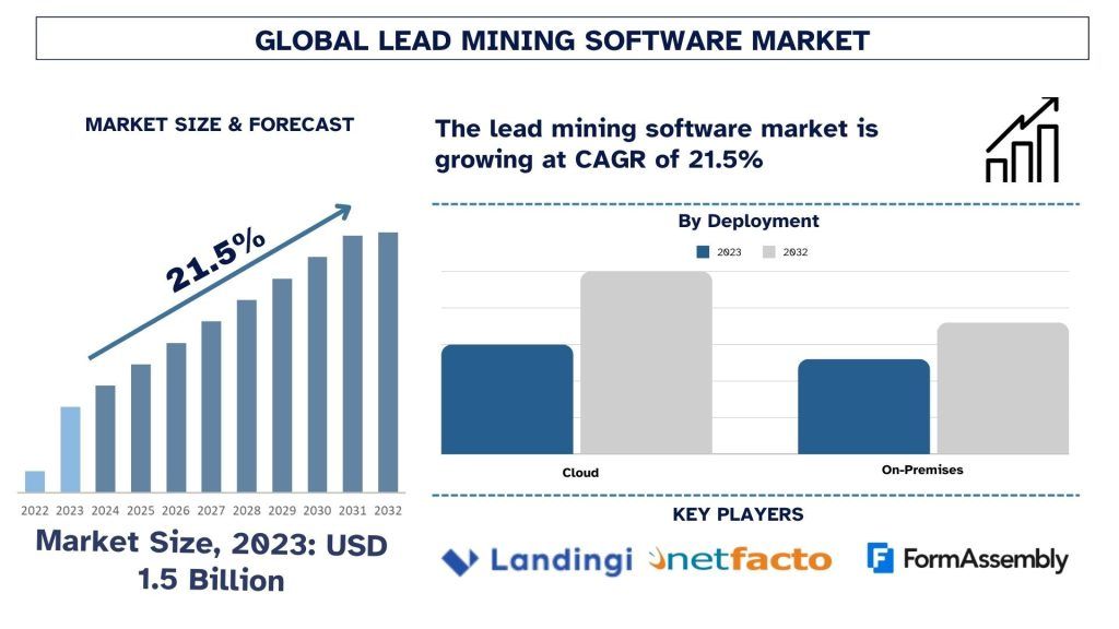 Lead-Mining-Software-Market