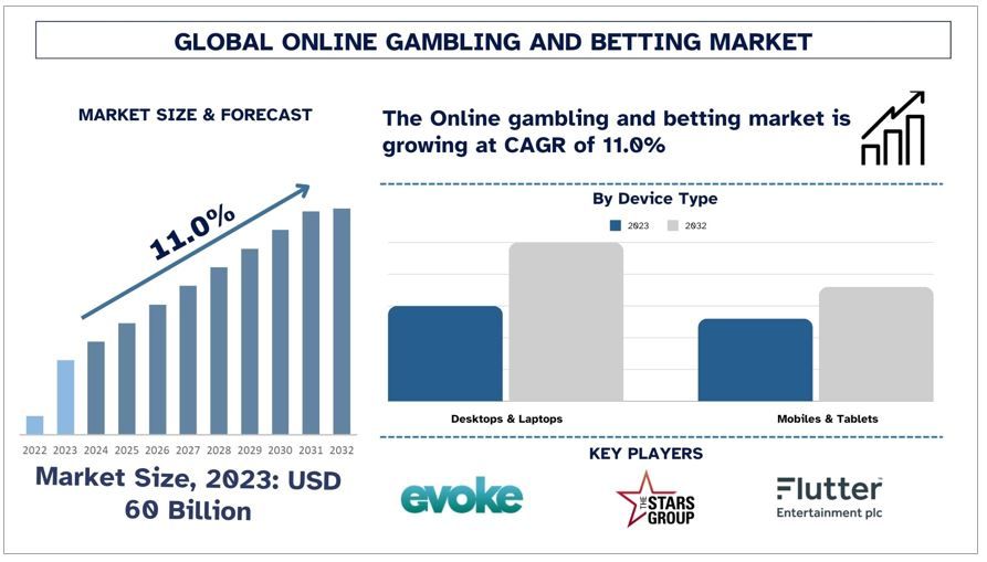 Online-Gambling-and-Betting-Market