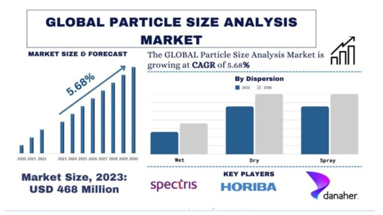 Particle-Size-Analysis-Market
