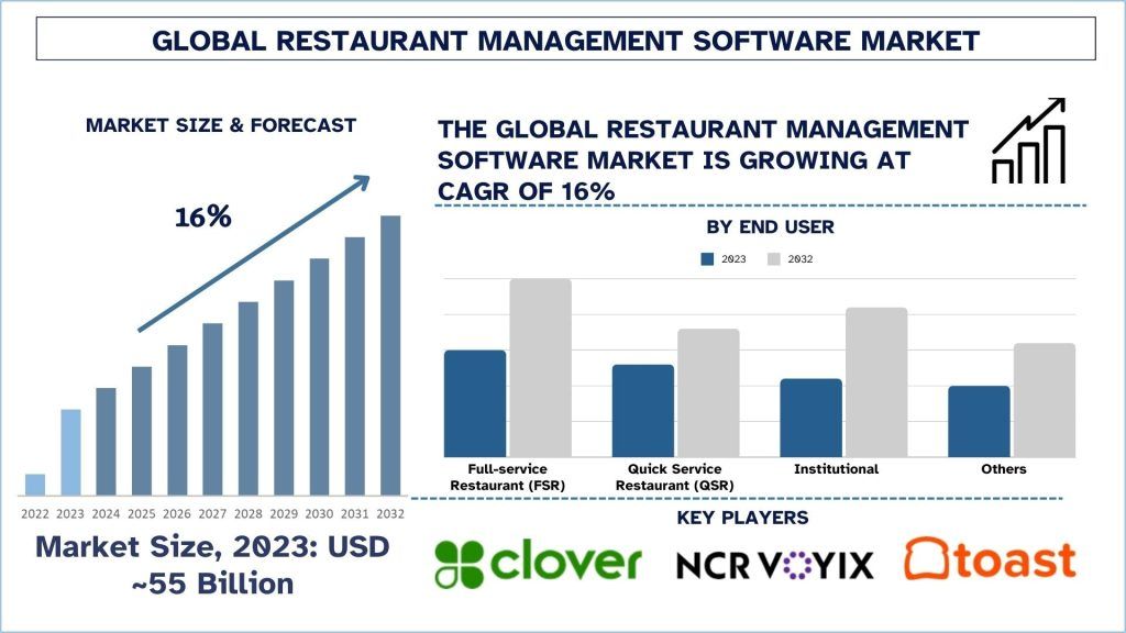 Restaurant-Management-Software-Market