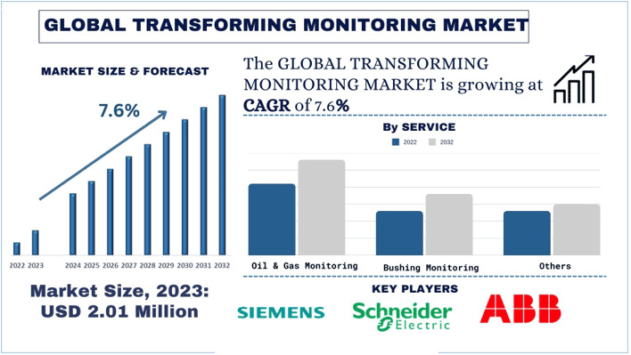 Transformer-Monitoring-Market-1