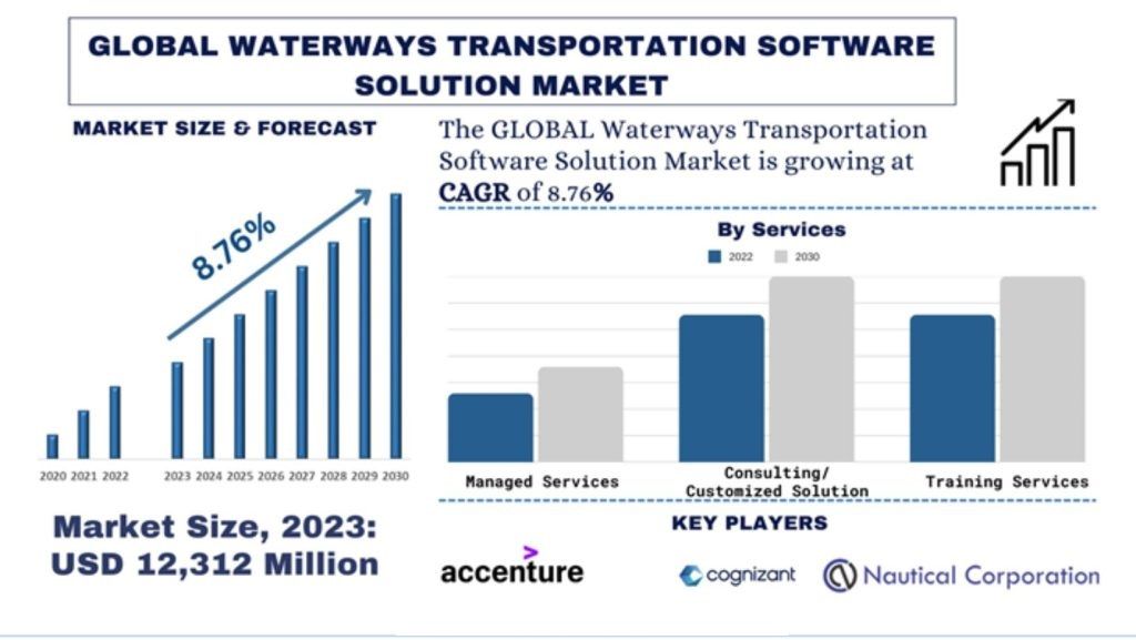 Waterway-Transportation-Software-Solutions-Market