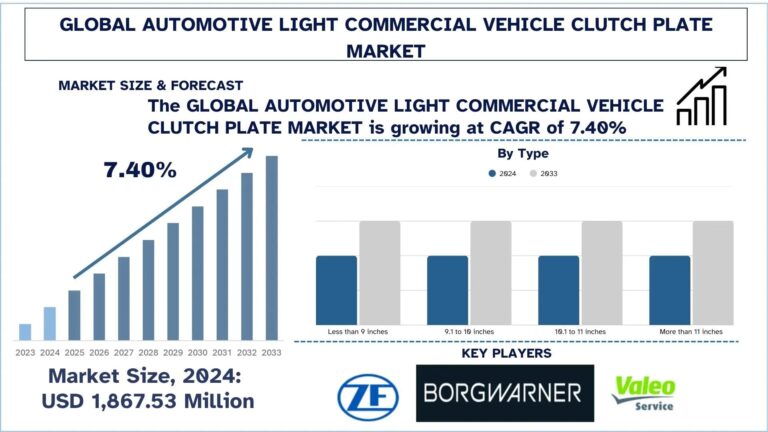 Automotive-Light-Commercial-Vehicle-Clutch-Plate-Market