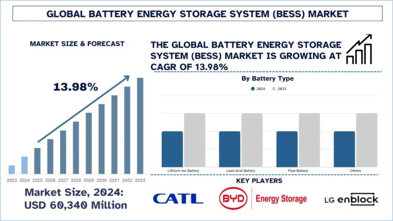 Battery-Energy-Storage-System-BESS-Market