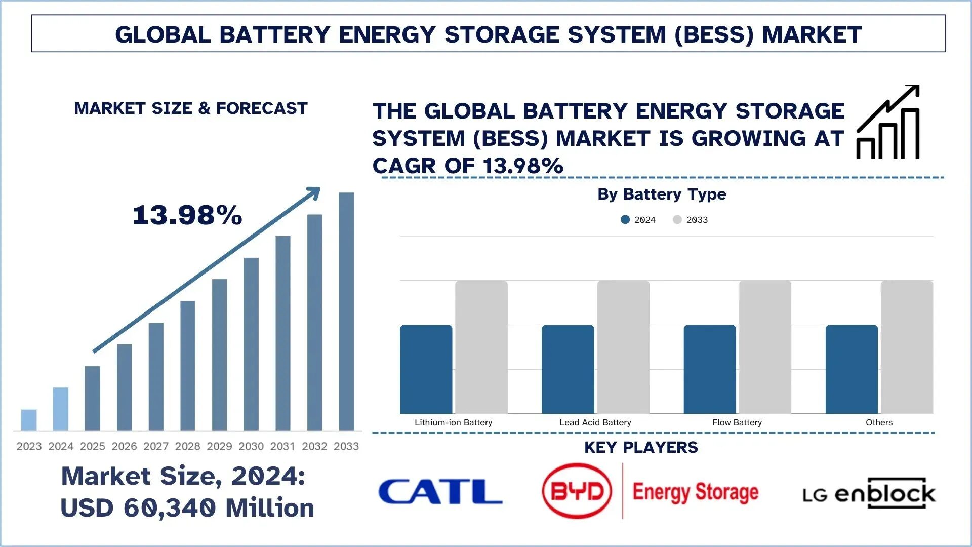 Battery-Energy-Storage-System-BESS-Market
