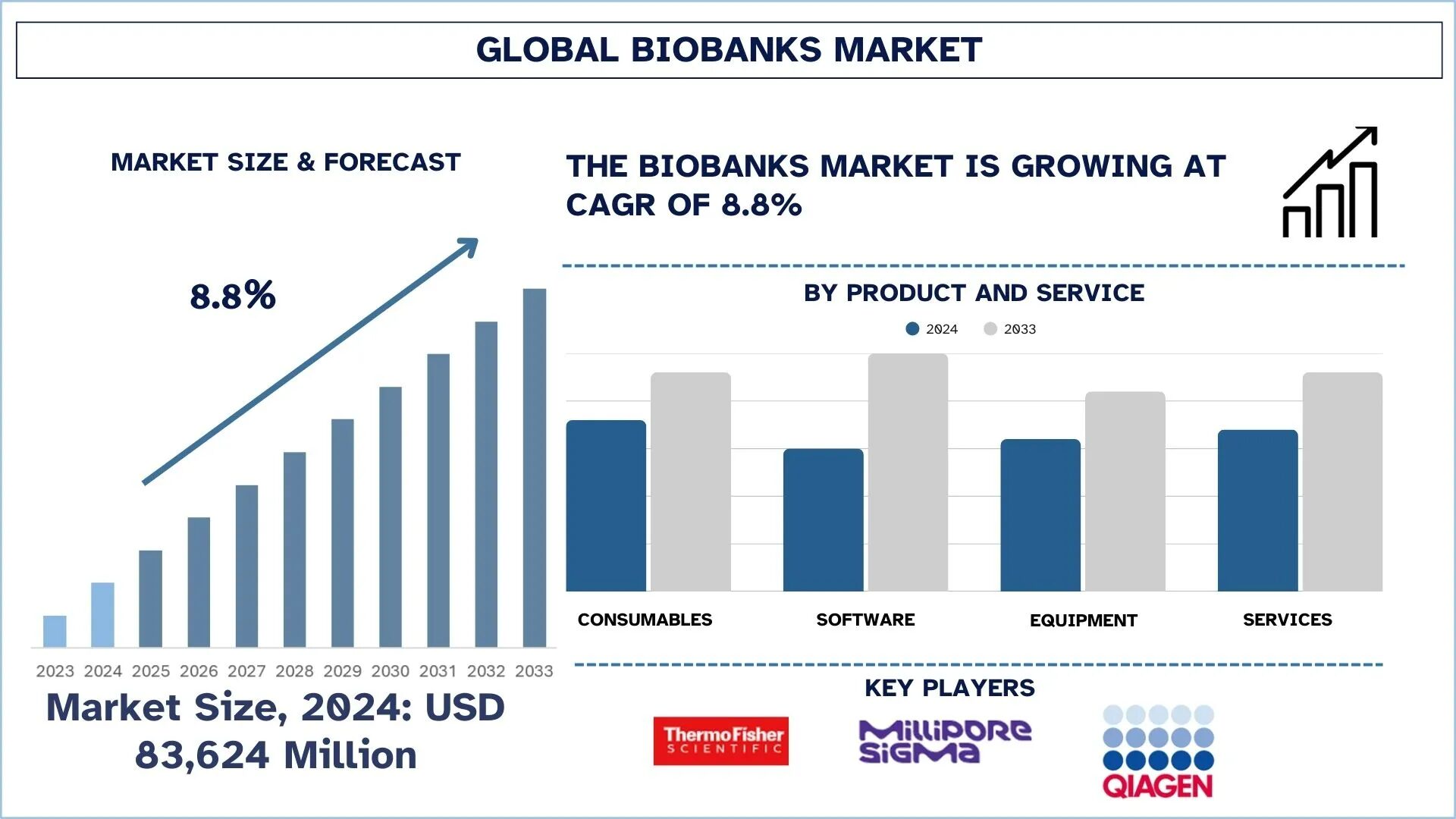 Biobanks-Market