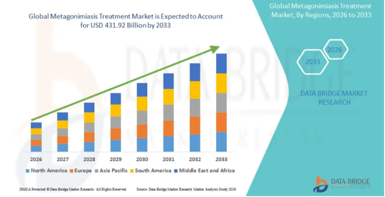 Metagonimiasis-Treatment-Market-1