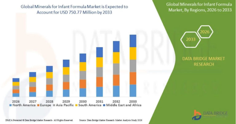 Minerals-for-Infant-Formula-Market