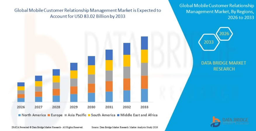 Mobile-Customer-Relationship-Management-Market