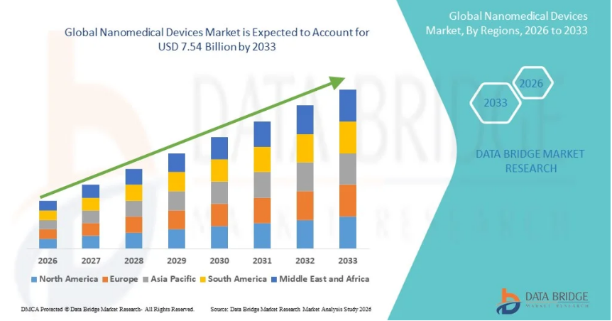 Nanomedical-Devices-Market