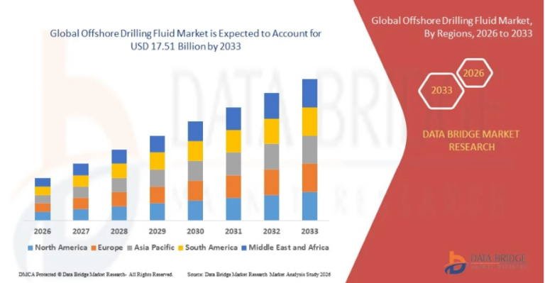 Offshore-Drilling-Fluid-Market