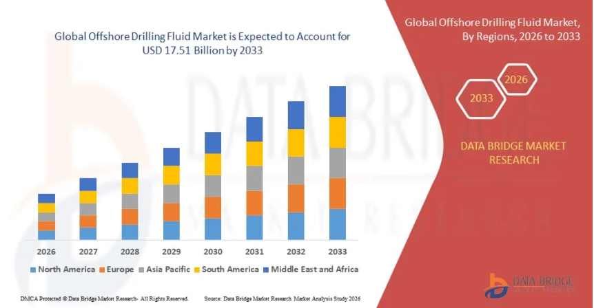 Offshore-Drilling-Fluid-Market