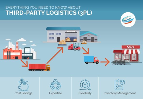 Everything-You-Need-to-Know-about-Third-Party-Logistics-3PL-1