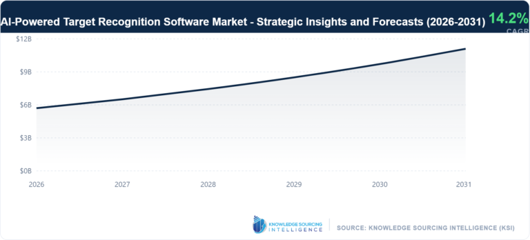 AI-Powered-Target-Recognition-Software-Market