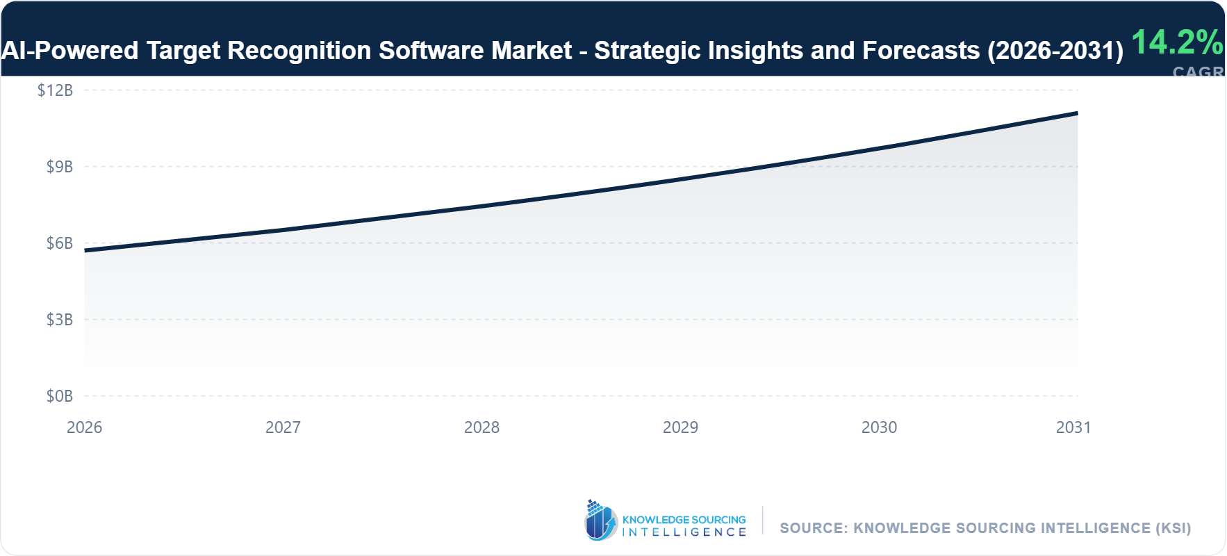 AI-Powered-Target-Recognition-Software-Market