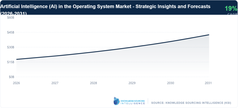 AI-in-Operating-Systems