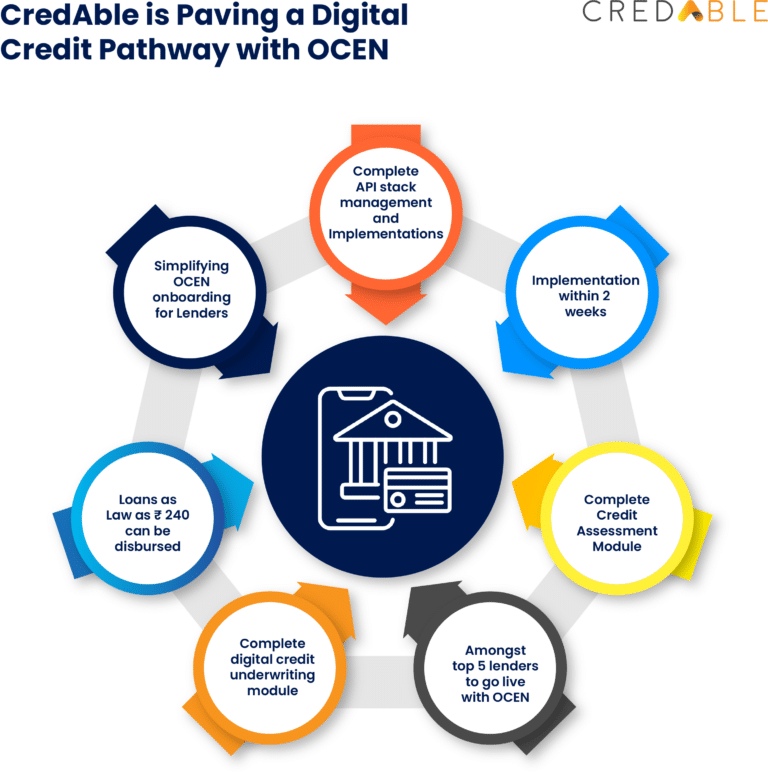 Article-Infographic-Credit-Infrastructure-03-768x778-2