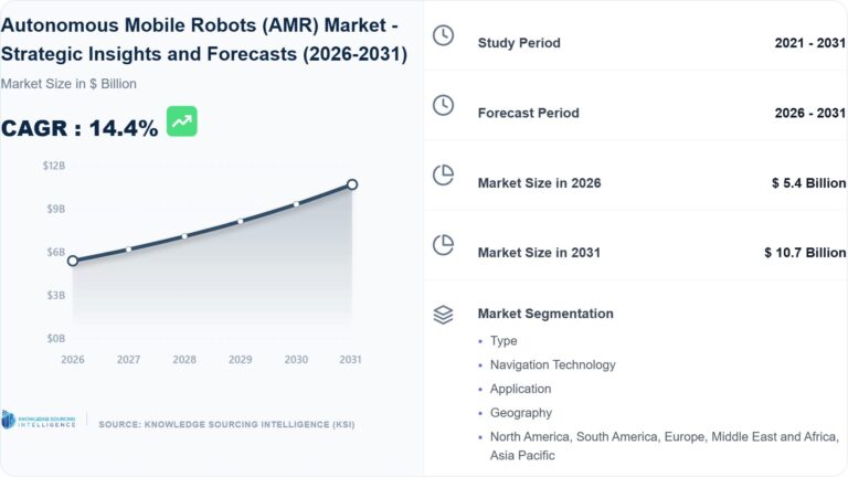 Autonomous-Mobile-Robots