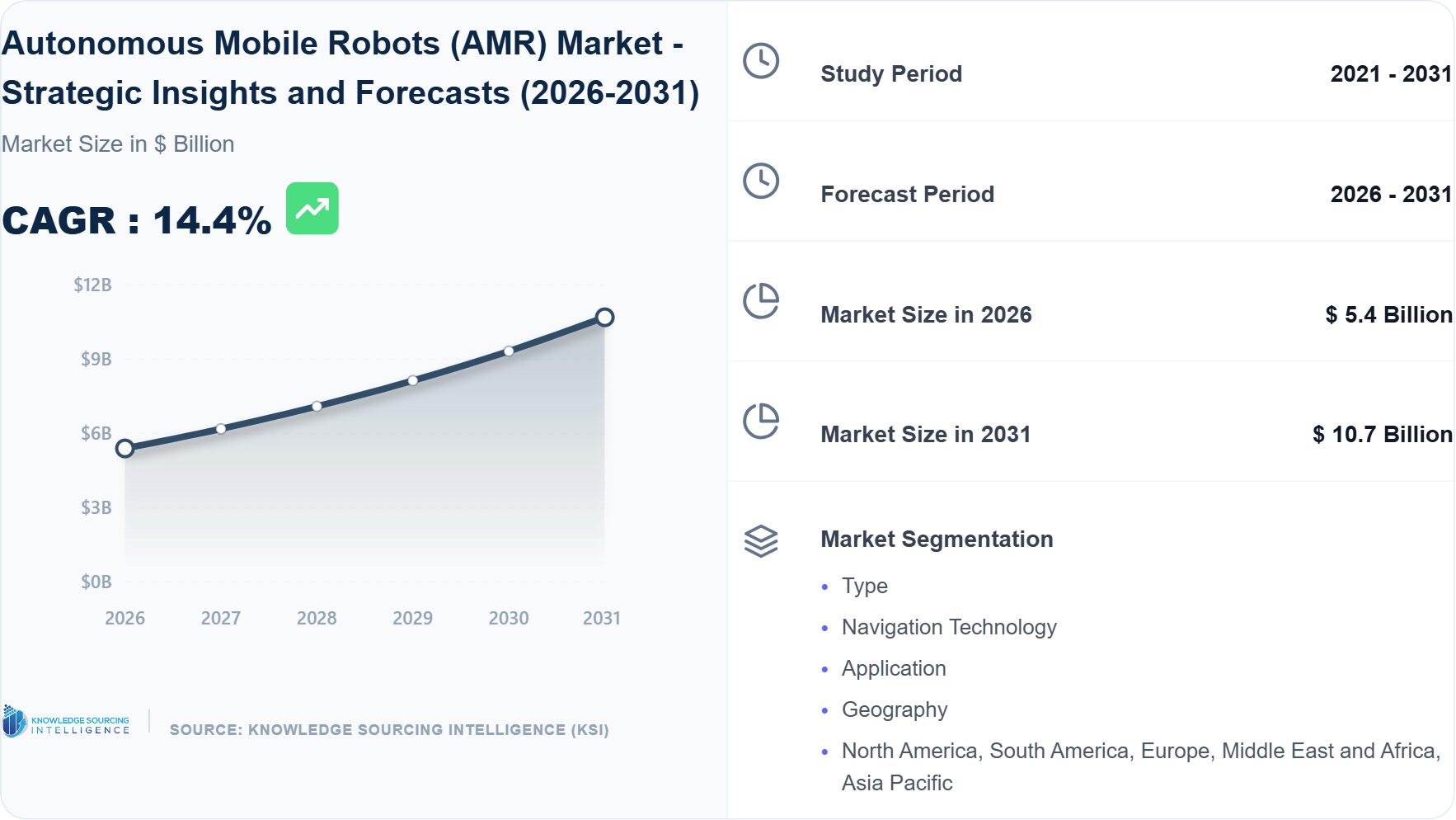 Autonomous-Mobile-Robots