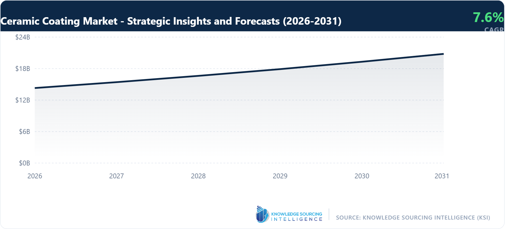Ceramic-Coating-Market