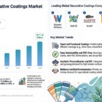 Decorative-Coating-Market