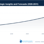 Edge-Analytics-Market