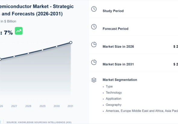 Logic-Semiconductor-Market