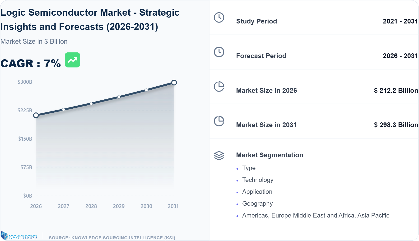 Logic-Semiconductor-Market
