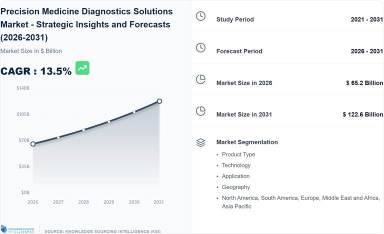 Precision-Medicine-Diagnostics-Solutions