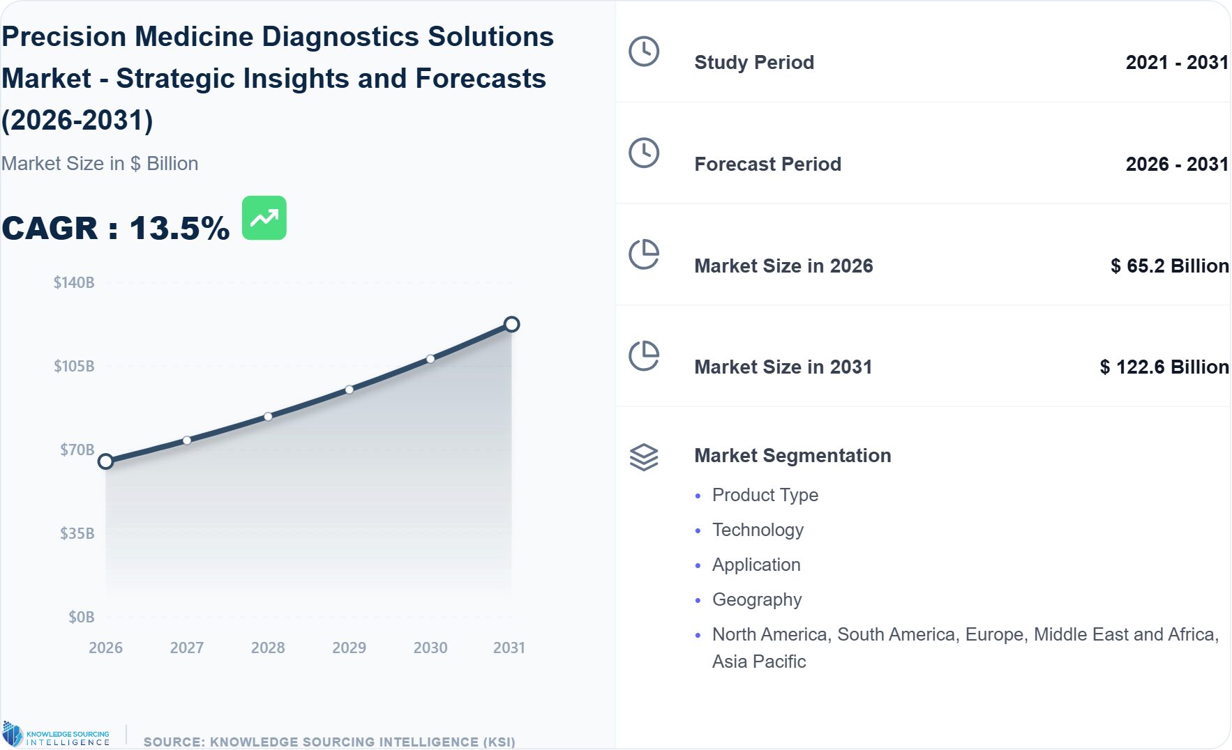 Precision-Medicine-Diagnostics-Solutions