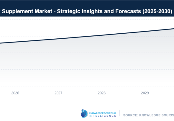 Probiotics-Dietary-Supplement-Market-1