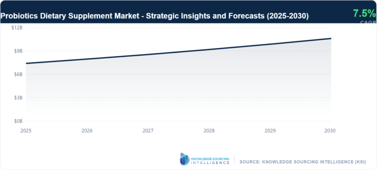 Probiotics-Dietary-Supplement-Market-1