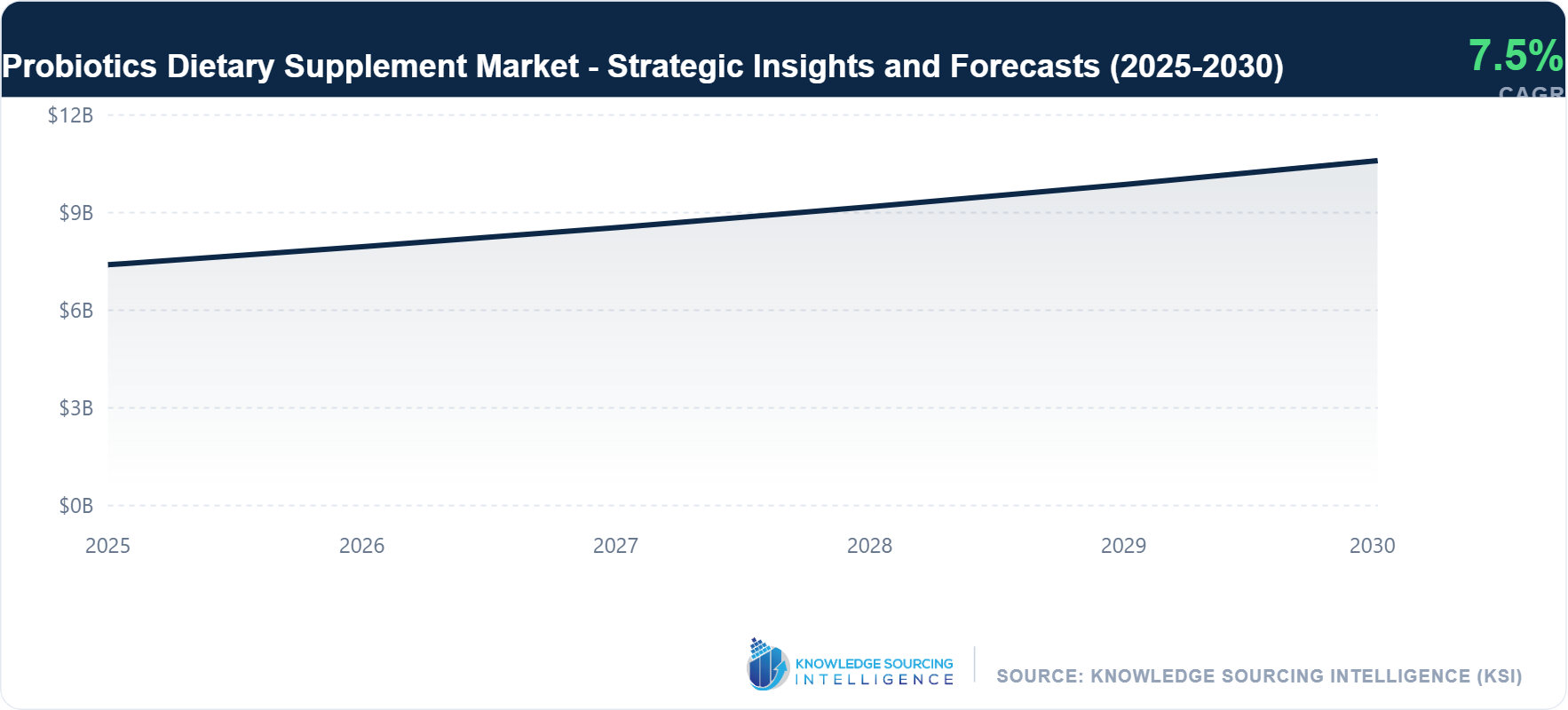 Probiotics-Dietary-Supplement-Market-1