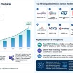 Silicon-Carbide-Market