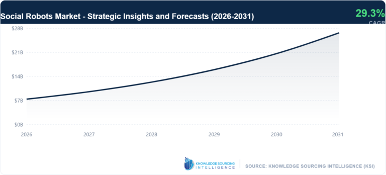 Social-Robots-Market-1
