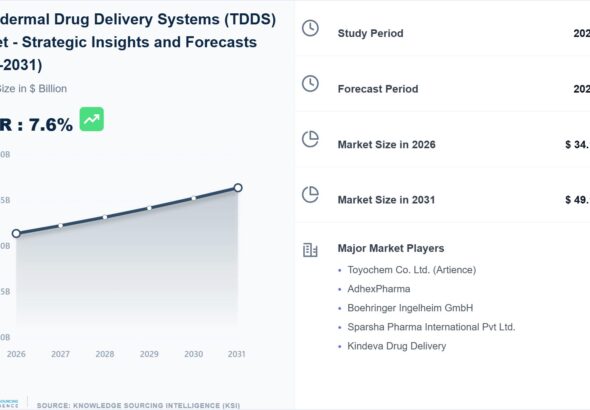 Transdermal-Drug-Delivery-Systems-TDDS-Market-1